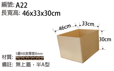 A22紙箱