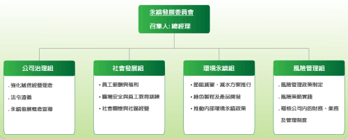 永續策略