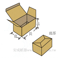 插底盒