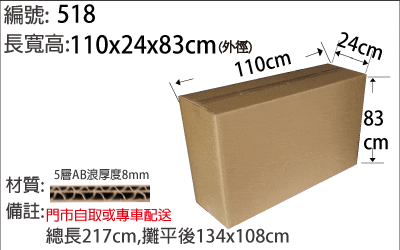 超大紙箱，大電視紙箱，大幅圖畫框箱，搬家，送修裝箱用紙箱