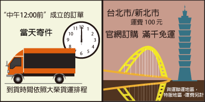 中午12點前成立的訂單，當天寄件，到貨時間依大榮貨運排程，台北市新北市滿千免運