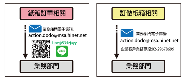 聯絡我們業務部門